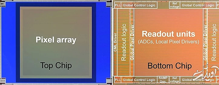 تراشه بالایی و پایینی سنسور یک اینچ Stacked CMOS نیکون